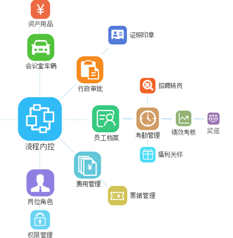办公自动化OA系统
