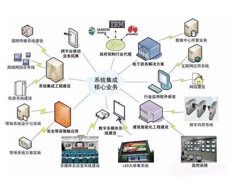 IT外包服务迎来黄金发展期