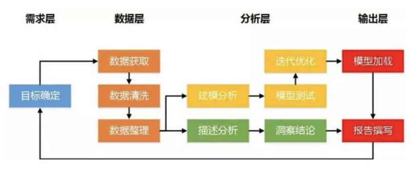深圳软件开发行业的最新趋势