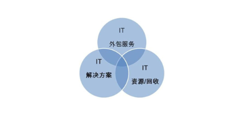深圳软件开发公司：选择的智慧与价值