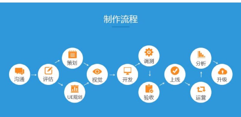 微小世界里的创新力量：小程序开发外包