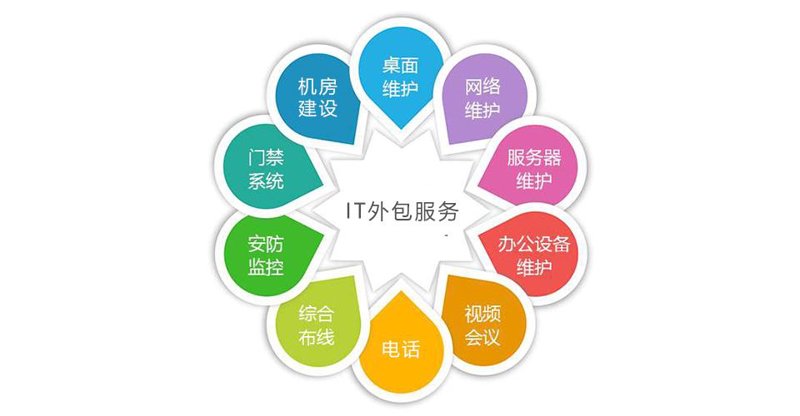深圳软件开发公司的创新之路：以案例解读行业趋势