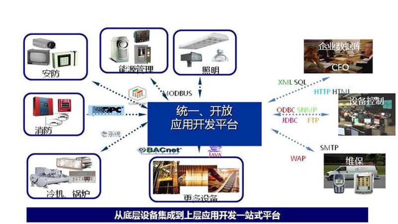 企业信息化建设的系统集成方案选购指南