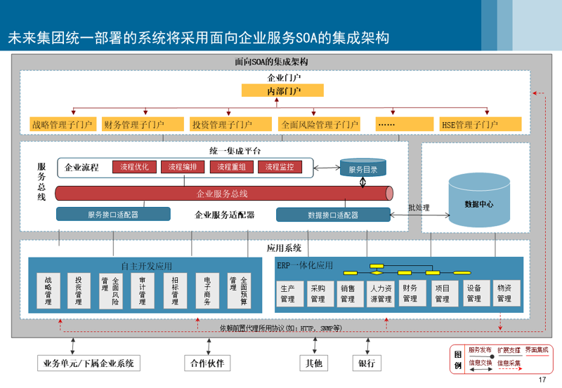 深圳软件开发公司的选择：警惕陷阱